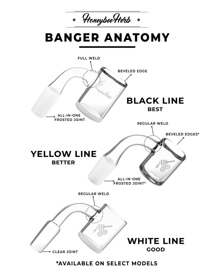 HONEY Barrel Quartz Banger